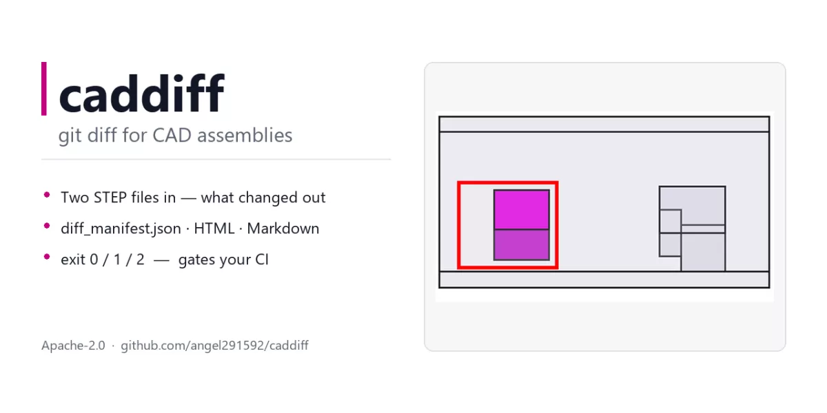 Illustration of a loose, unstructured request being converted into a structured specification document with checkmarks