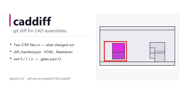 Illustration of a loose, unstructured request being converted into a structured specification document with checkmarks